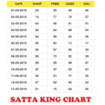 Faridabad Satta